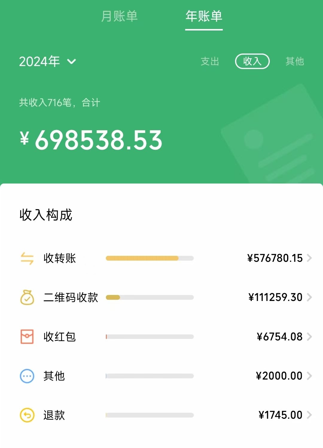 一个假期利润42万，分享一个适合普通人做的蓝海教培项目