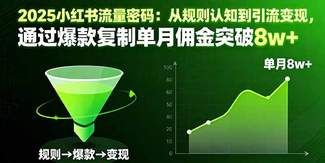 2025小红书流量密码：从规则认知到引流变现，通过爆款复制单月佣金突破8w+ - 搞薯条网-搞薯条网
