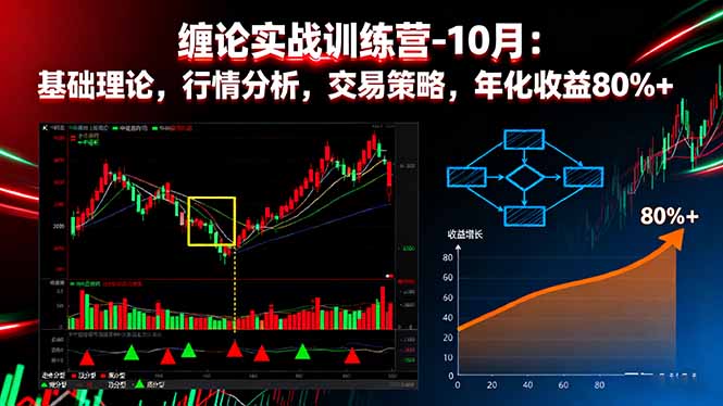 缠论实战训练营-10月：基础理论，行情分析，交易策略，年化收益80%+ - 搞薯条网-搞薯条网