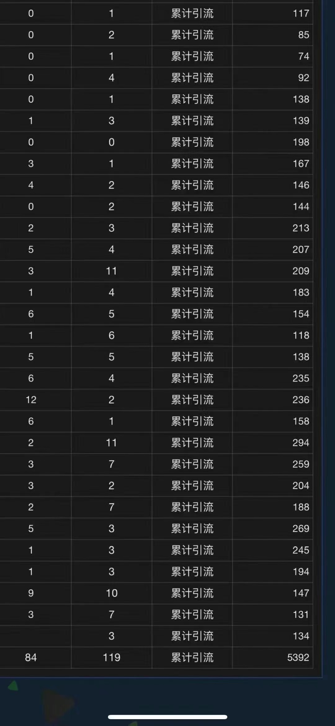 全域多平台引流私域打法，小红书，视频号，抖音全自动获客，截流自… - 搞薯条网-搞薯条网