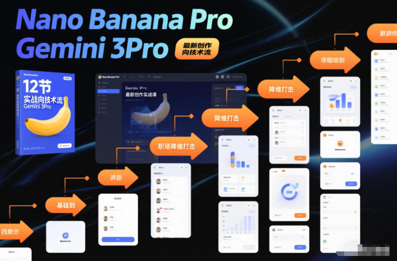 Nano Banana Pro Gemini 3Pro,最新创作实战课,12节实战向技术流,职场降维打击-搞薯条网