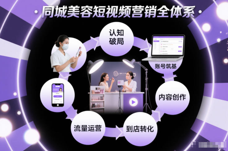 同城美容短视频营销全体系，从认知破局、账号筑基、内容创作、流量运营到到店转化的完整落地体系-搞薯条网
