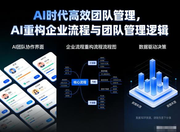 AI时代高效团队管理，AI重构企业流程与团队管理逻辑-搞薯条网