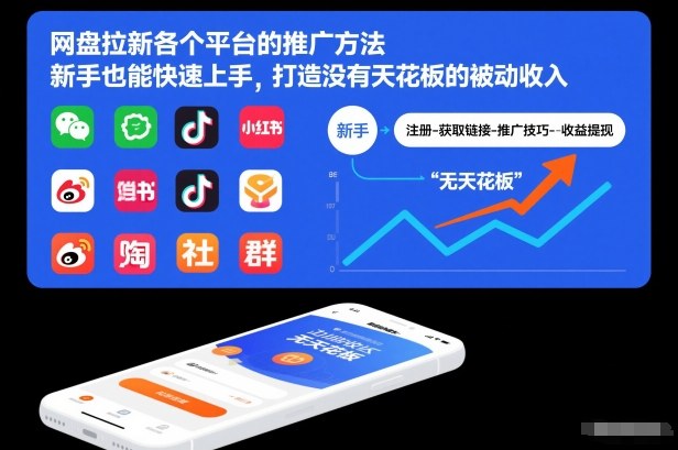网盘拉新各个平台的推广方法，新手也能快速上手，打造没有天花板的被动收入-搞薯条网
