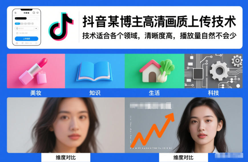 抖音某博主视频高清画质上传技术，技术适合各个领域，清晰度高，播放量自然不会少-搞薯条网