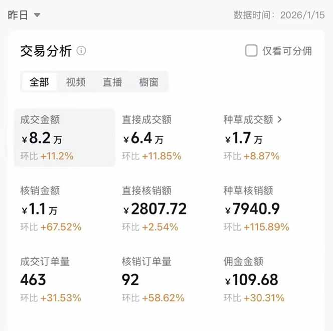 图片[1]-2026带货天花板赛道，不露脸，不直播，一分钟一条作品，单日收益1000+，小白轻松上手-搞薯条网