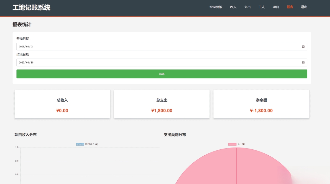 PHP公司收入支出记账系统 财务记账管理系统 员工记账系统源码开源-搞薯条网