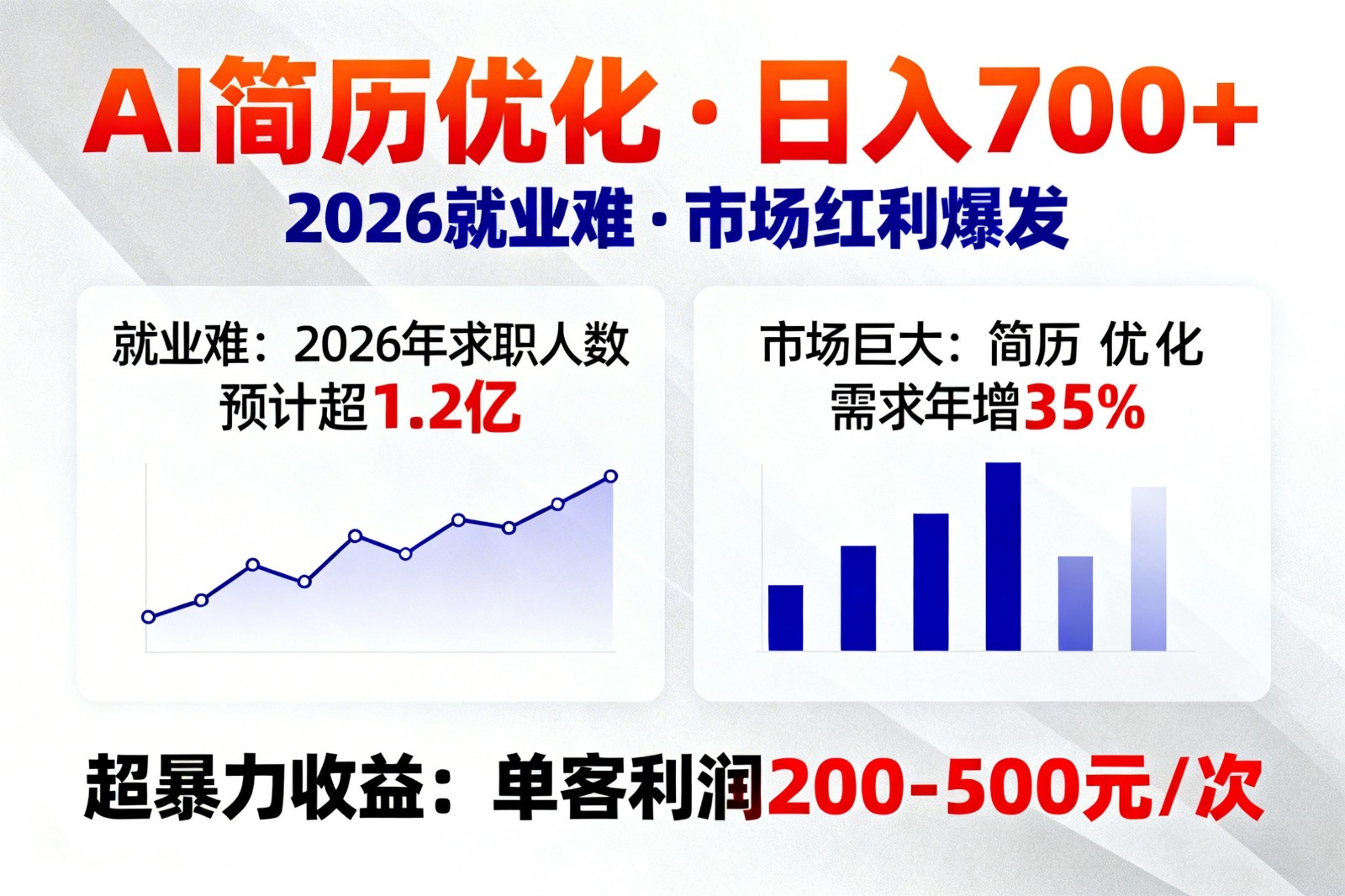 AI优化简历，日入700+，2026就业难，市场巨大，超暴力！-搞薯条网
