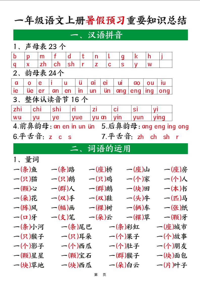 新一上语文暑假预习重要知识总结（8页）-搞薯条网