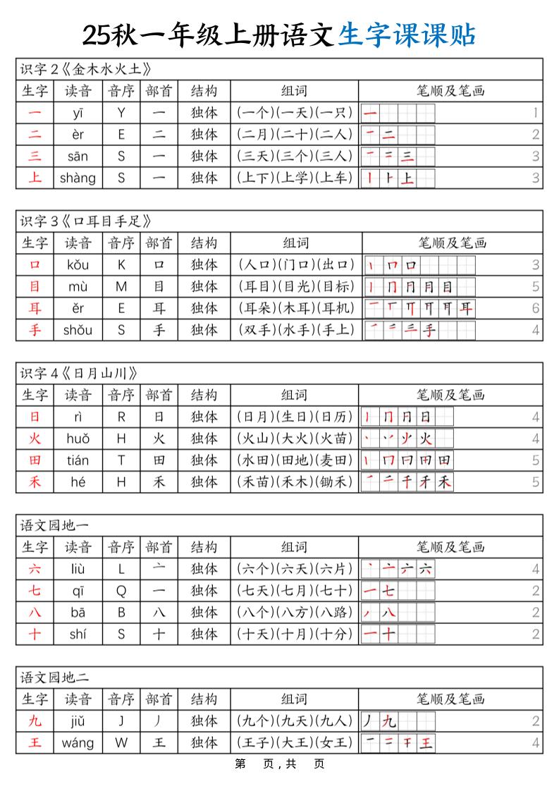 25秋一年级上册语文生字课课贴（6页）-搞薯条网