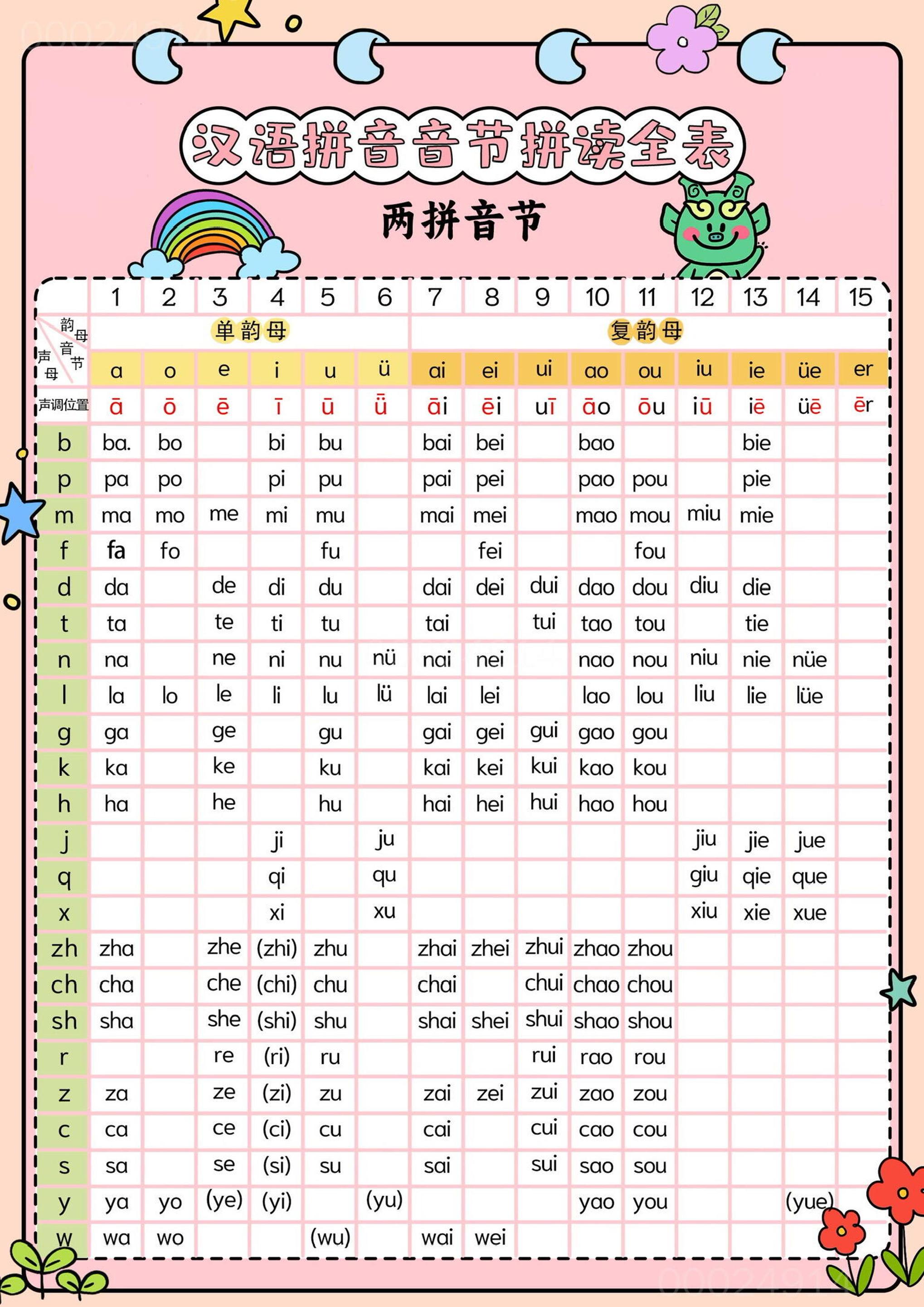 新一上语文汉语拼音音节拼读全表（5页）-搞薯条网