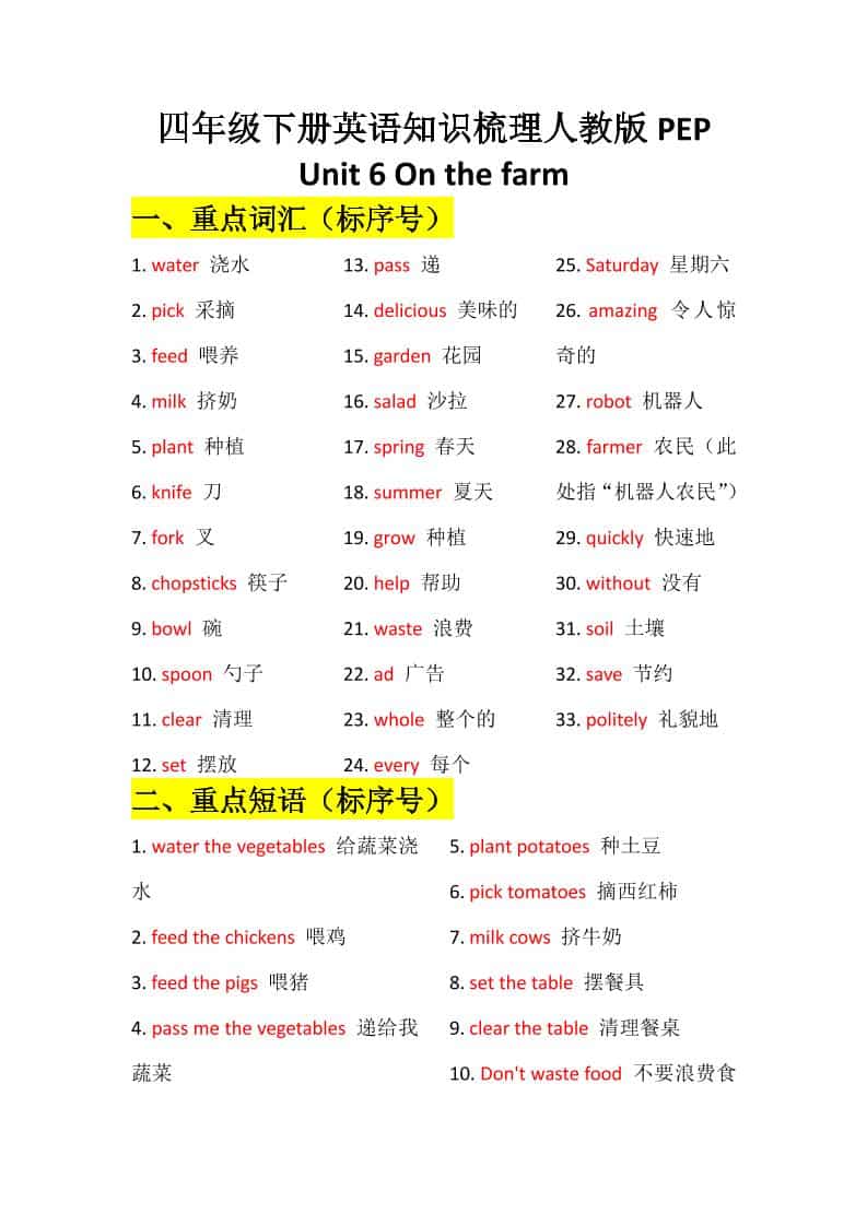 四年级下英语Unit6知识梳理+默写单《人教版PEP》-搞薯条网