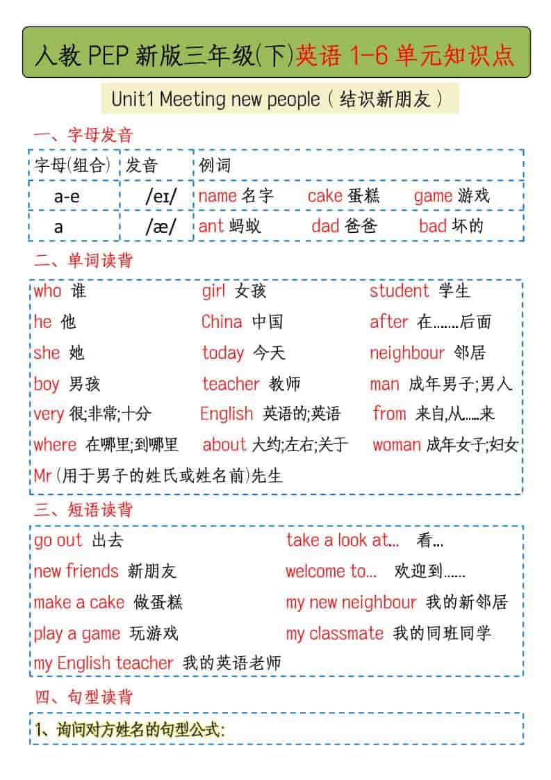 三年级下英语1-6单元知识点总结《人教版PEP》-搞薯条网