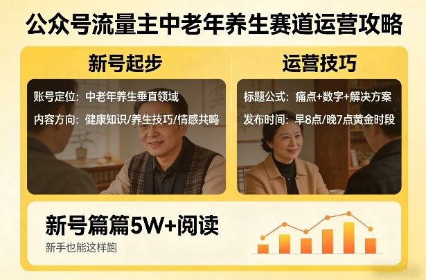 公众号流量主中老年养生赛道，新号篇篇5W+阅读，新手也能这样跑-搞薯条网