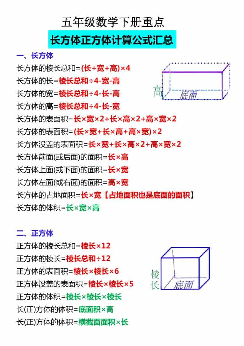 五年级下数学必背公式大全-搞薯条网