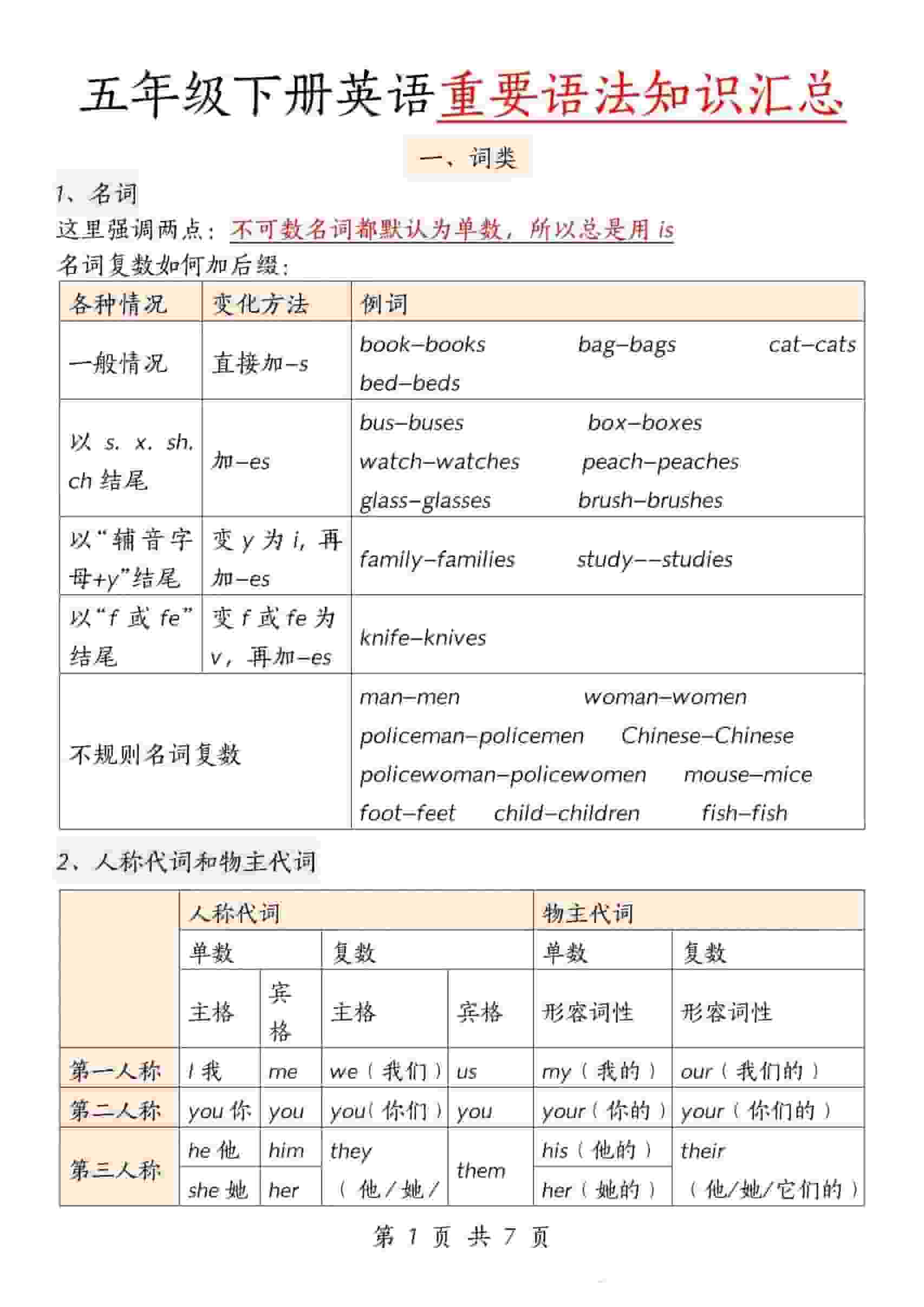 五年级下英语重要语法知识汇总《人教版PEP》-搞薯条网