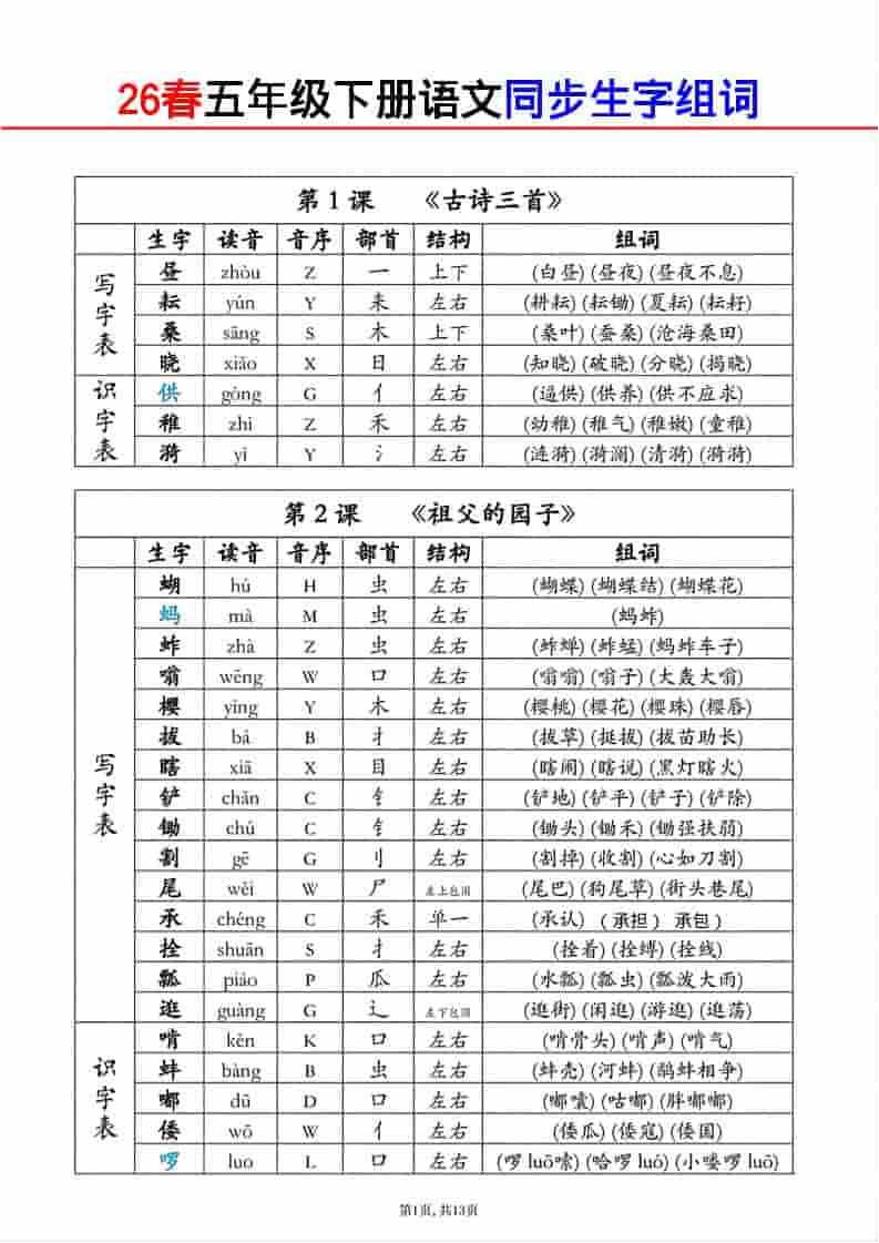 五年级下语文生字组词课课贴-搞薯条网