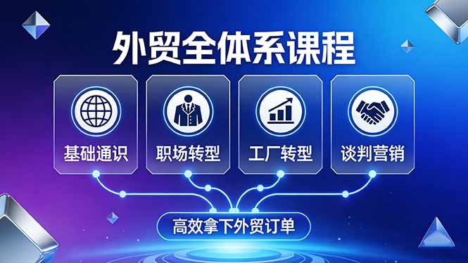 外贸全体系课程：覆盖基础通识+职场转型+工厂转型+谈判营销，一套流程帮你高效拿下外贸订单-搞薯条网