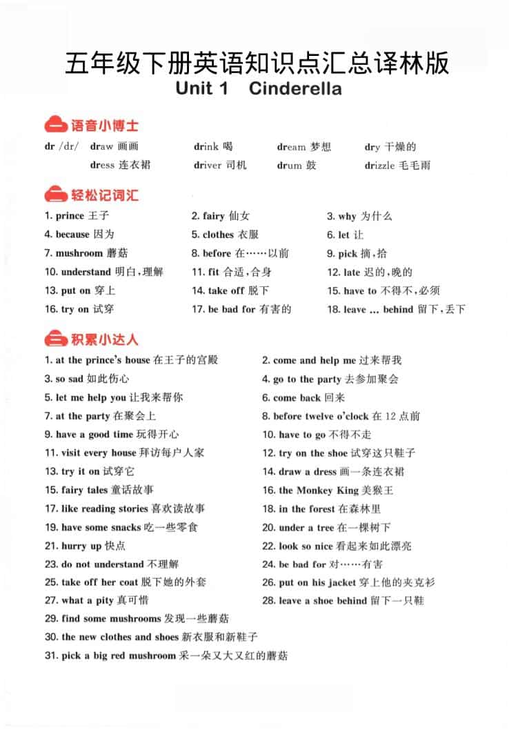 五年级下英语知识点汇总《译林版》-搞薯条网