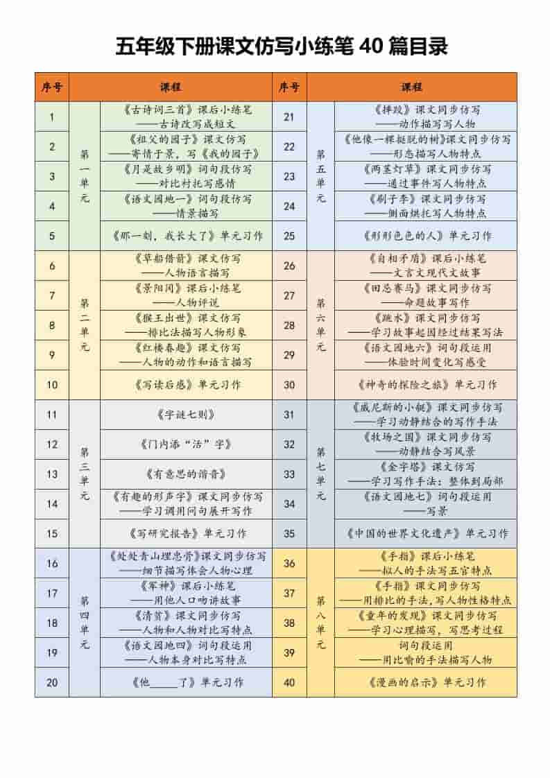 五年级下语文课文仿写小练笔-搞薯条网
