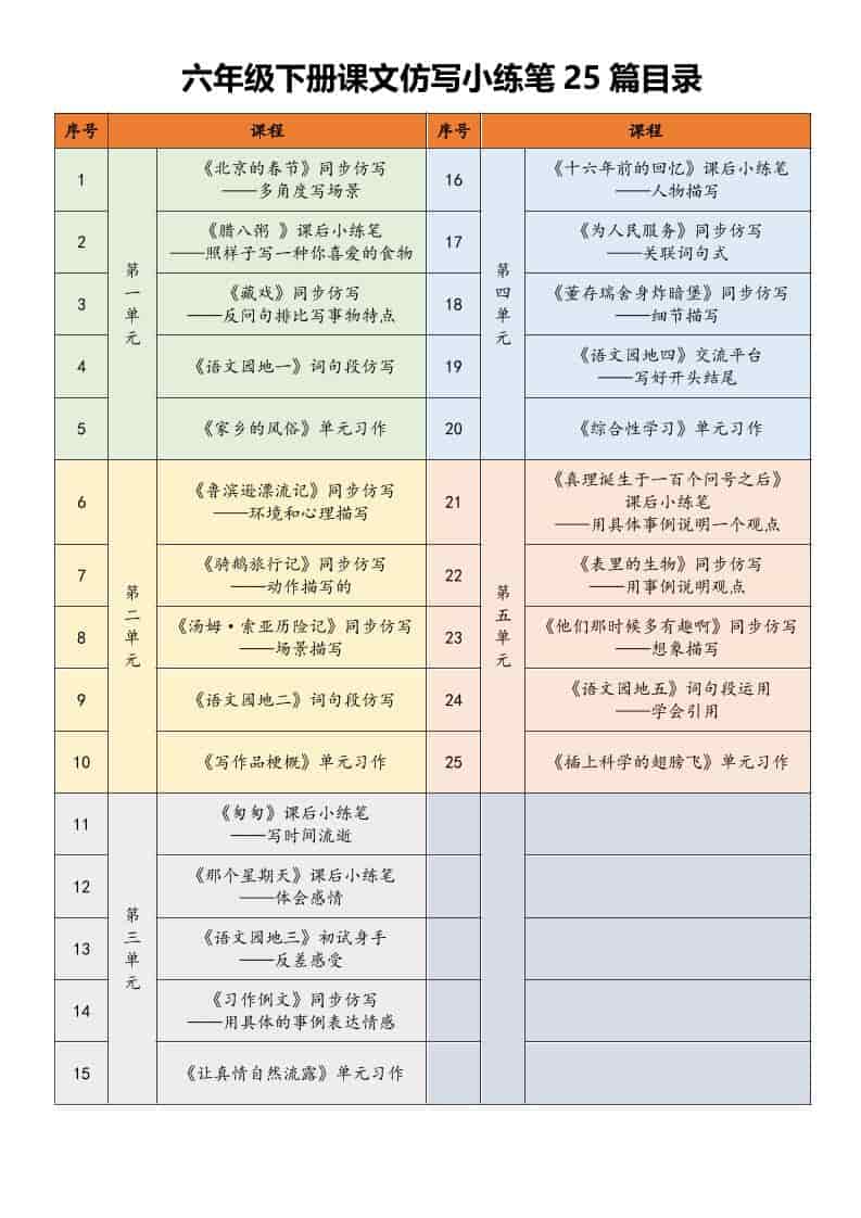 六年级下语文课文仿写小练笔-搞薯条网