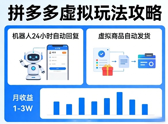 没人告诉你的拼多多虚拟玩法，机器人回复+发货，月搞1-3W【揭秘】-搞薯条网
