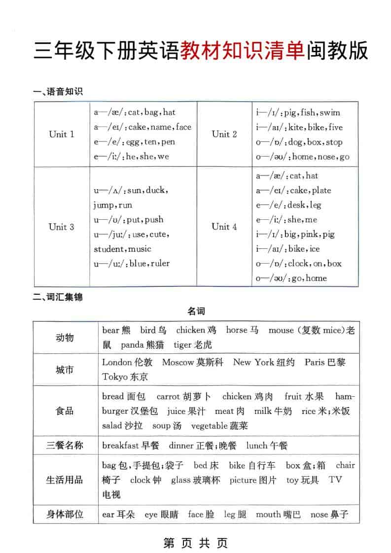 三年级下英语教材知识清单《闽教版》-搞薯条网