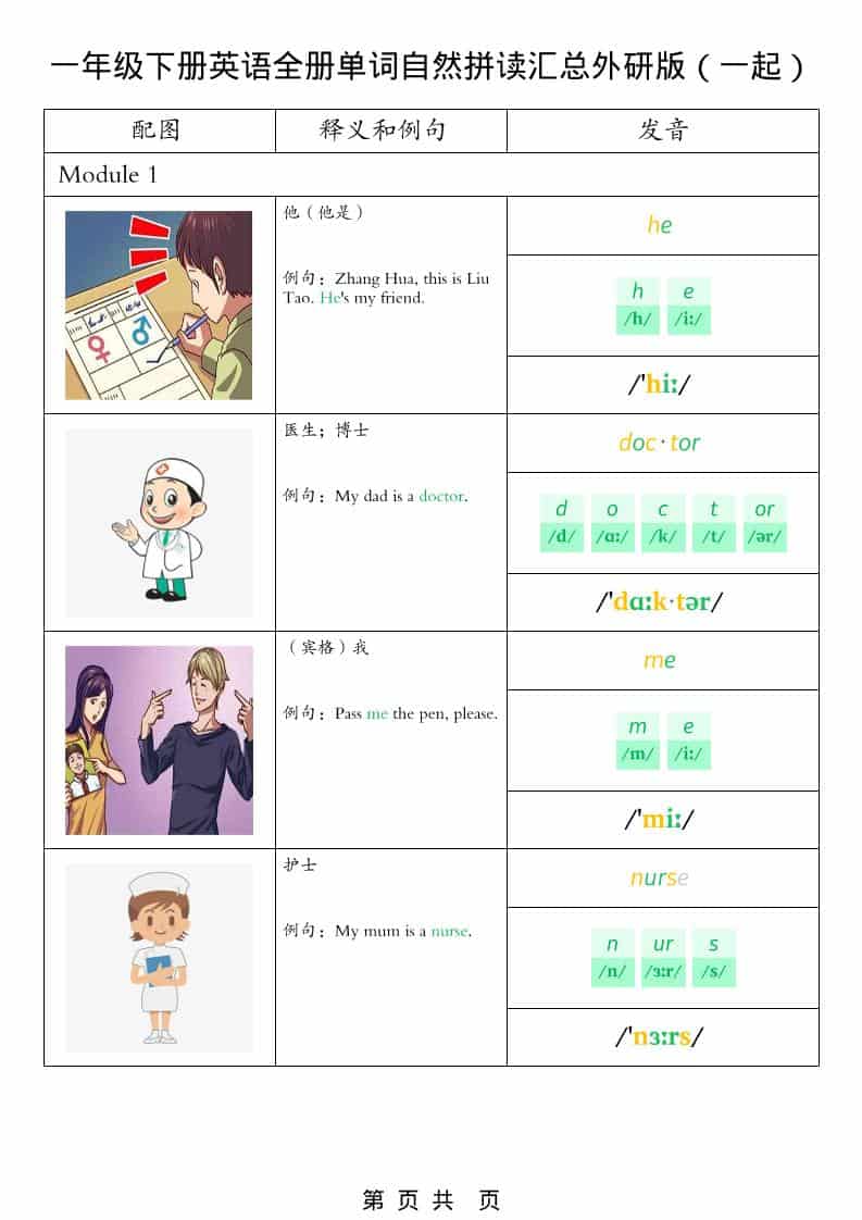一年级下英语全册单词自然拼读汇总《外研版（一起）》-搞薯条网