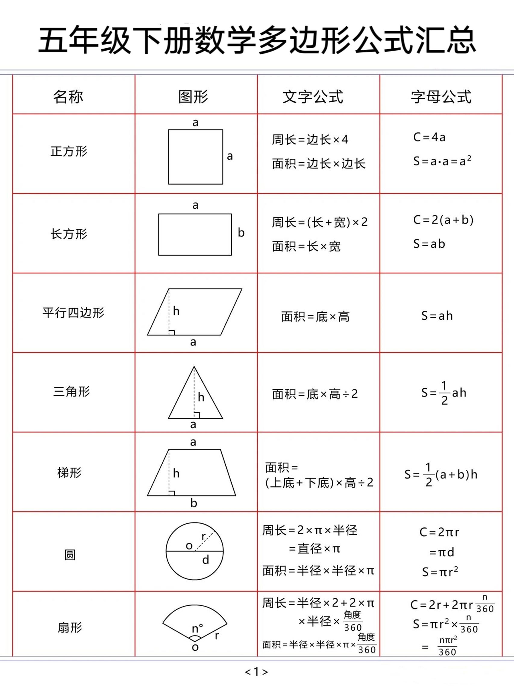 五年级下数学多边形公式汇总-搞薯条网