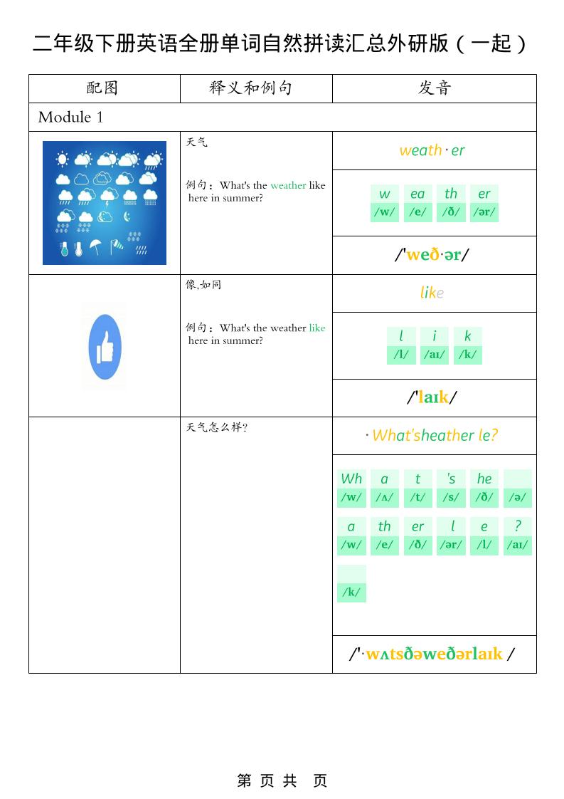 二年级下英语全册单词自然拼读汇总《外研版（一起）》-搞薯条网