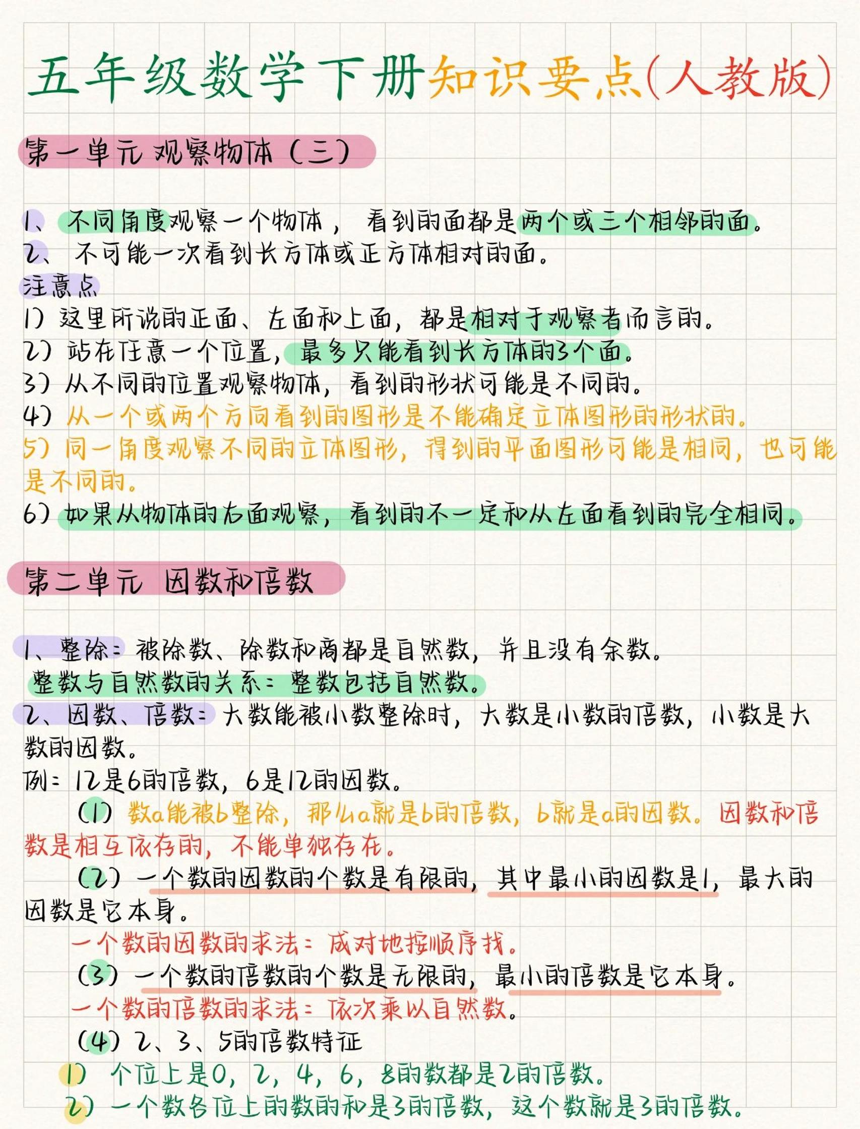 五年级下数学全册知识要点《人教版》-搞薯条网
