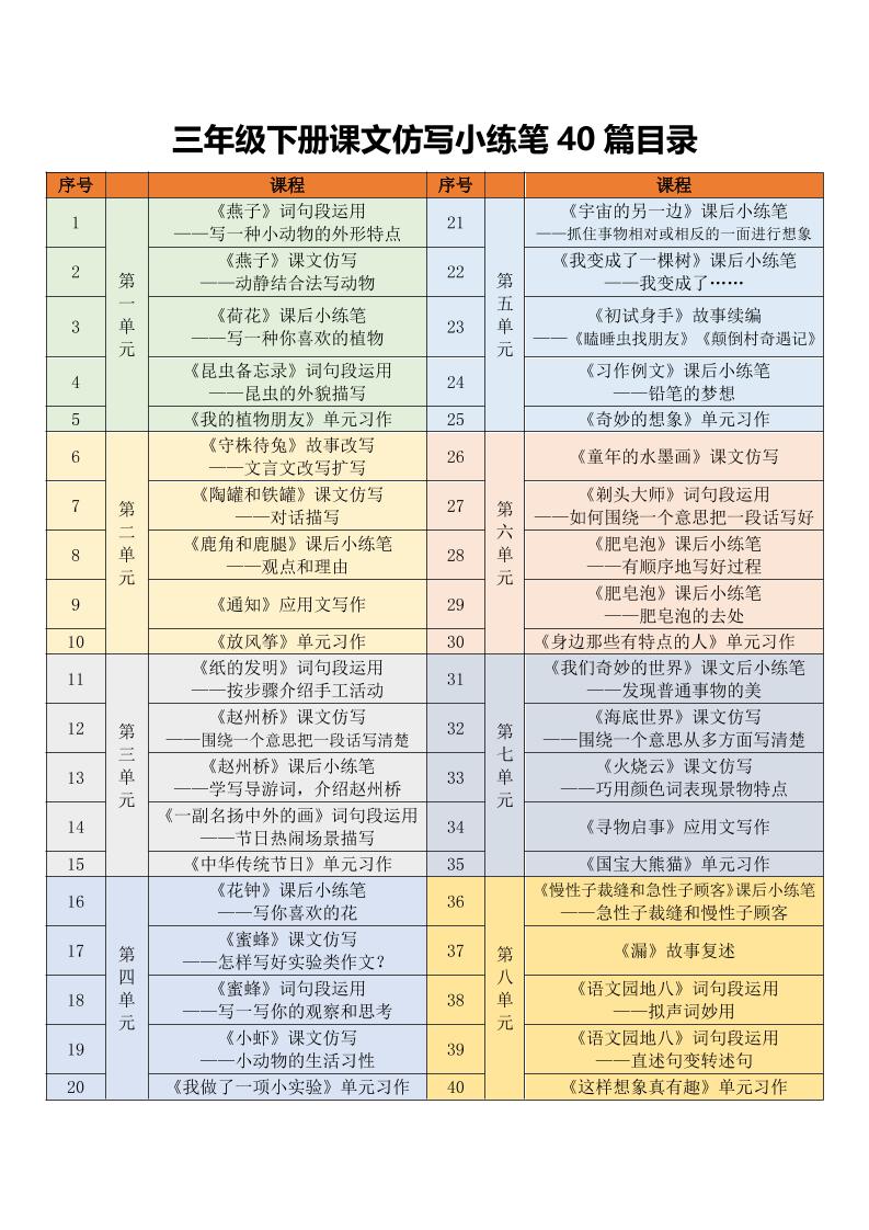 三年级下语文课文仿写小练笔-搞薯条网