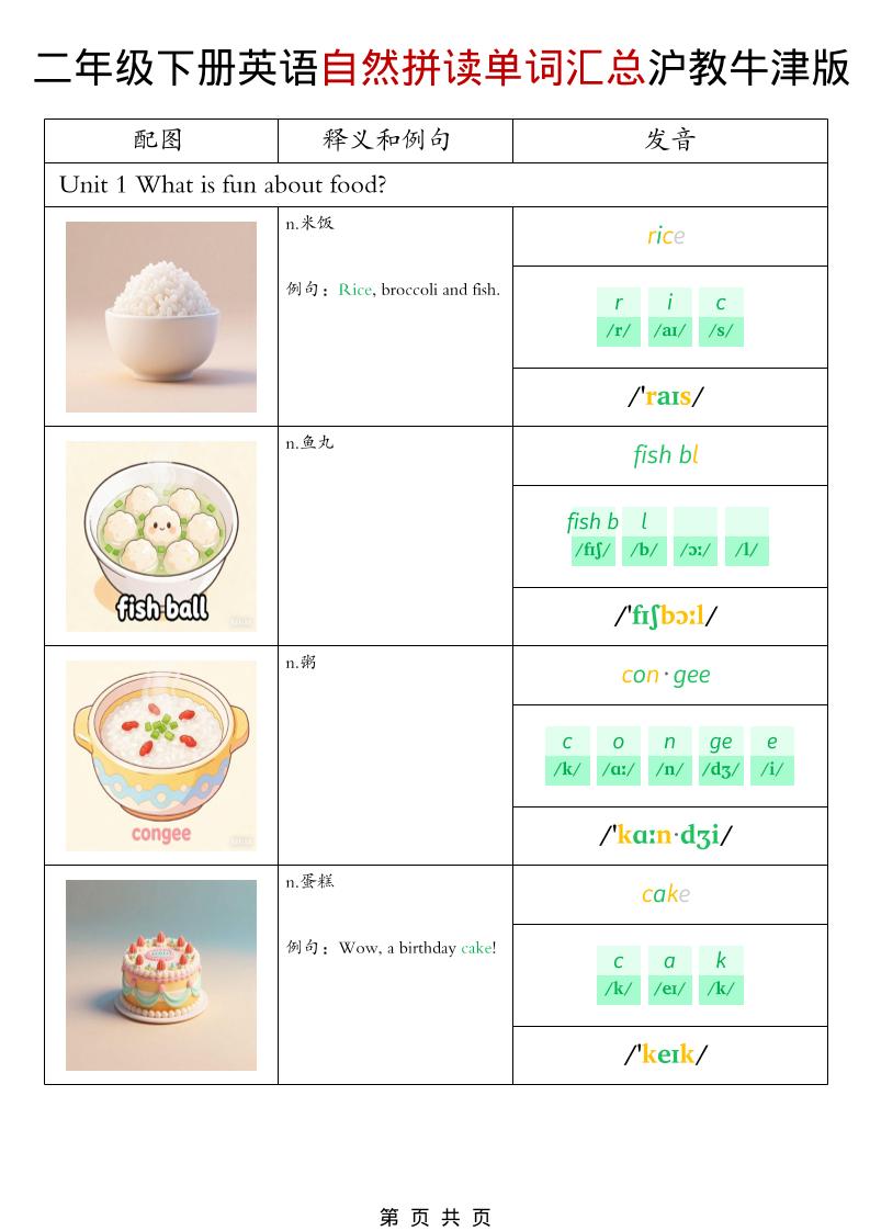 二年级下英语自然拼读单词汇总《沪教牛津版》-搞薯条网