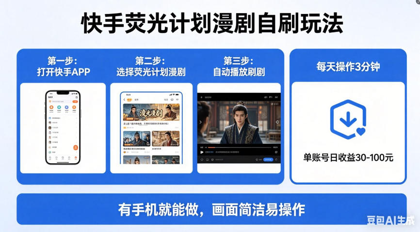 快手荧光计划漫剧自刷玩法，每天几十上百不是问题，有手机就能做【揭秘】-搞薯条网