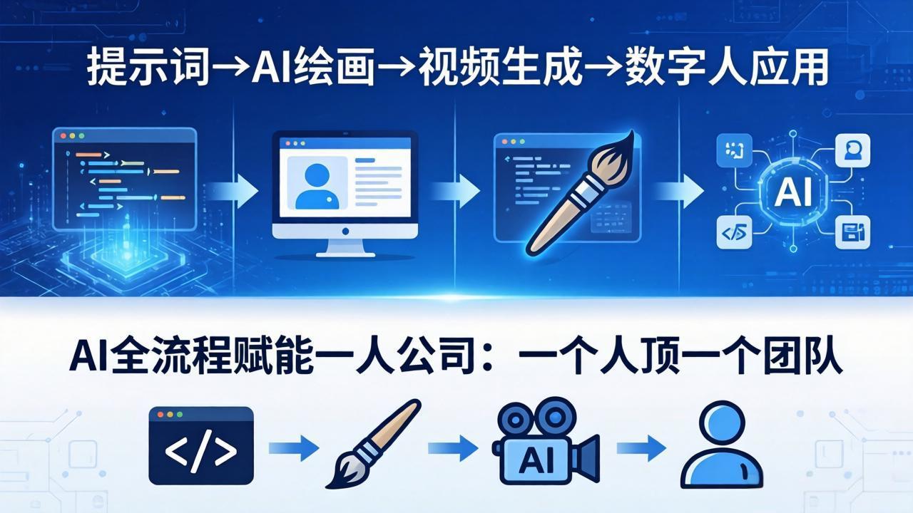 AI全流程赋能一人公司：提示词、绘画、视频、数字人、编程，一个人顶一个团队-搞薯条网