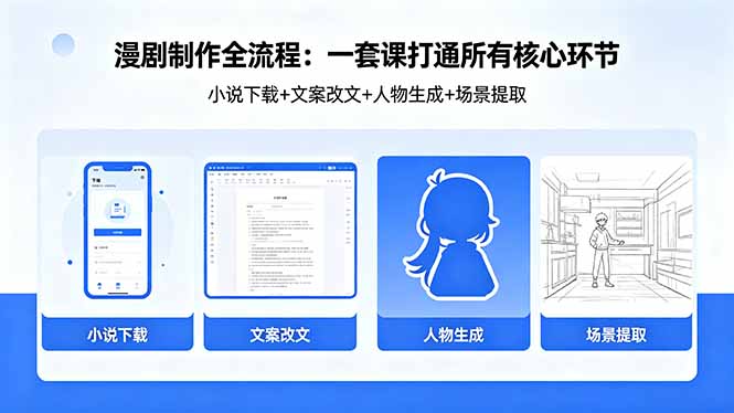 漫剧制作全流程：小说下载+文案改文+人物生成+场景提取：一套课打通漫剧制作所有核心环节-搞薯条网