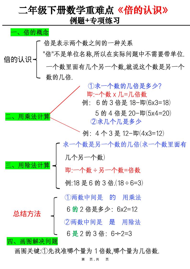 二年级下数学重难点《倍的认识》例题+专项练习-搞薯条网