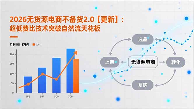 2026无货源电商不备货2.0【更新-5月】:超低费比技术突破自然流天花板,单店月利润1-3万元-搞薯条网