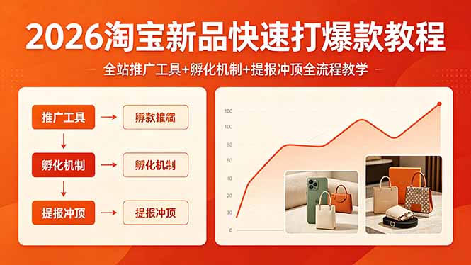 2026淘宝新品快速打爆款教程,全站推广工具+孵化机制+提报冲顶全流程教学-搞薯条网