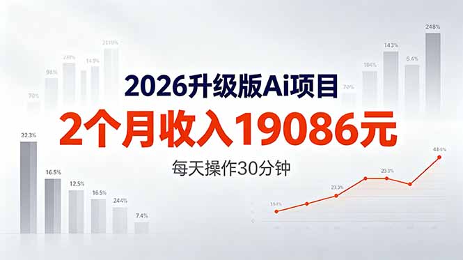 2026升级版Ai任务，2个月收入19086元，熟练后每天操作30分钟！-搞薯条网