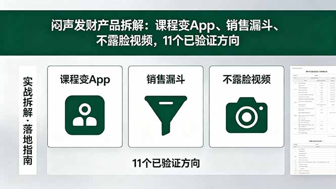 付费文章：闷声发财产品拆解：课程变App、销售漏斗、不露脸视频，11个已验证方向-搞薯条网