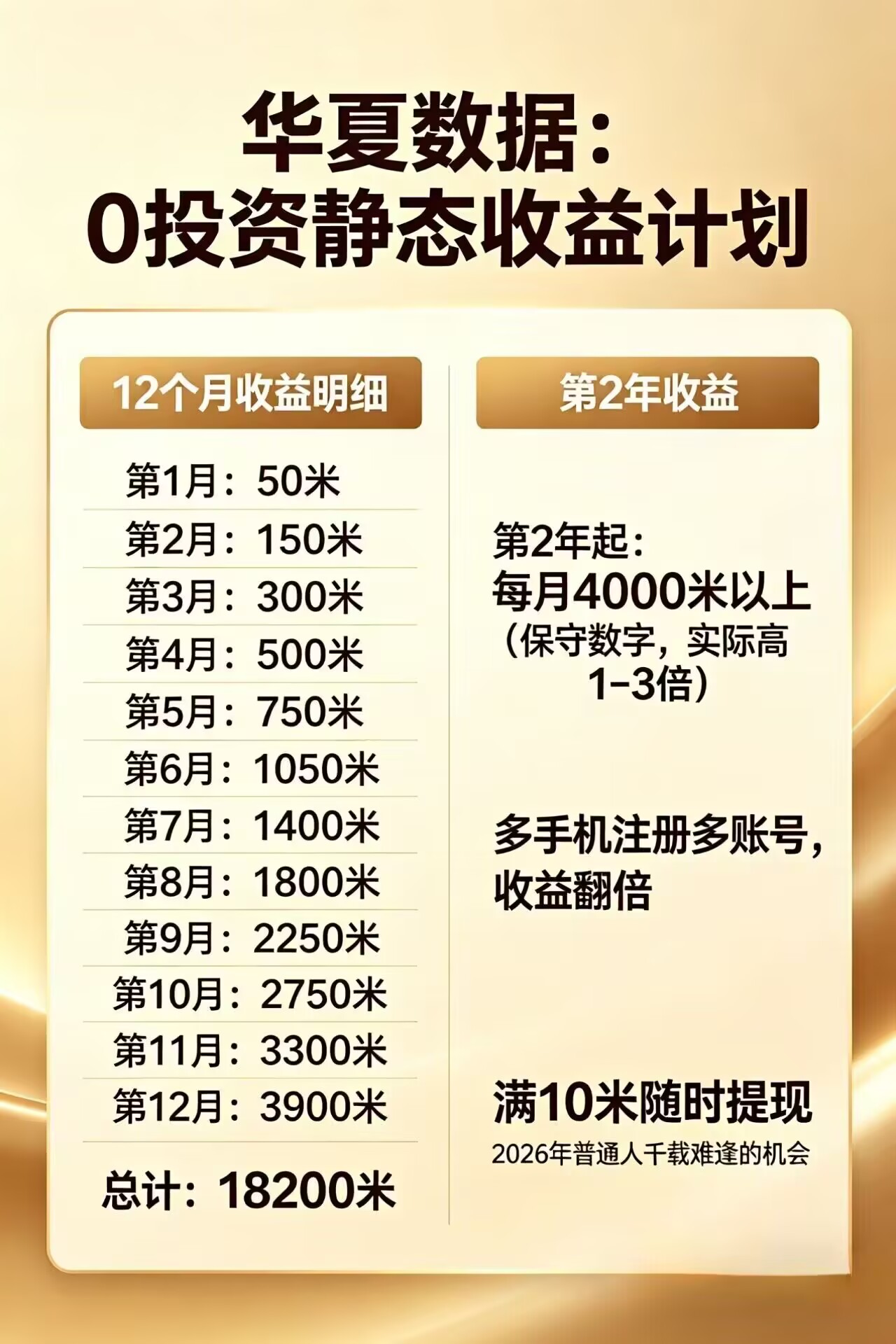 每日花15 分钟看广告,轻松年入过万,无需养鸡,无需下载-搞薯条网