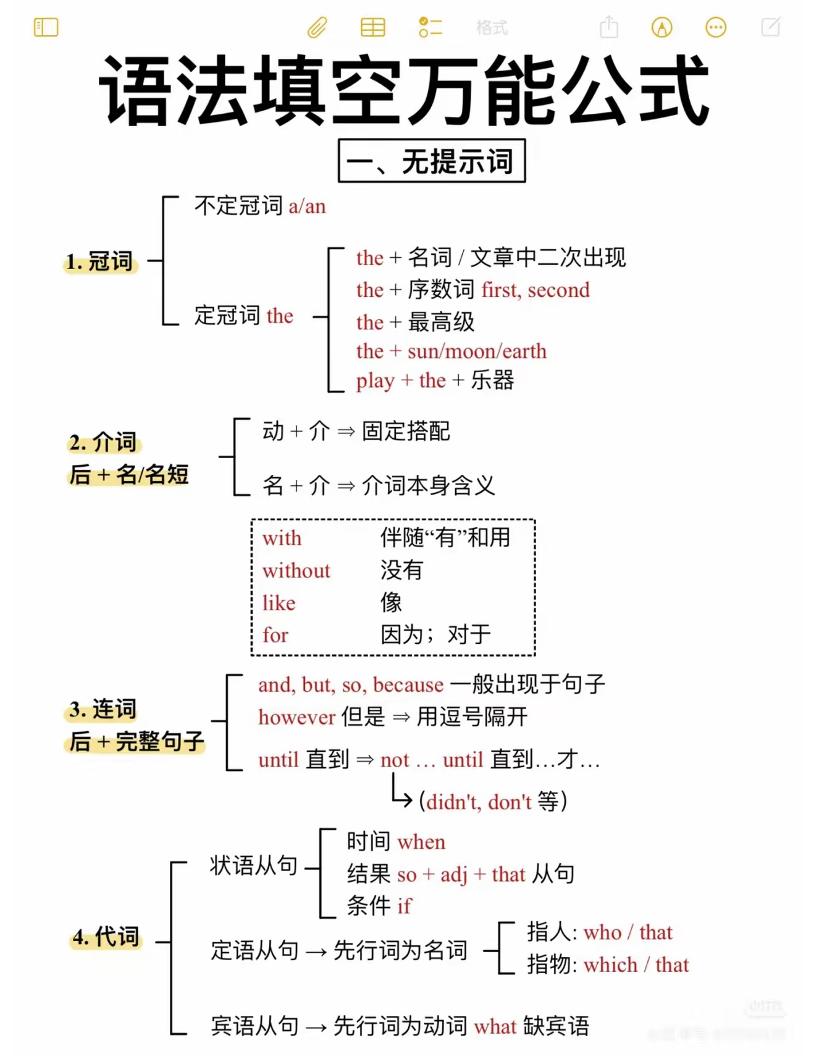 六年级下英语语法填空万能公式-搞薯条网