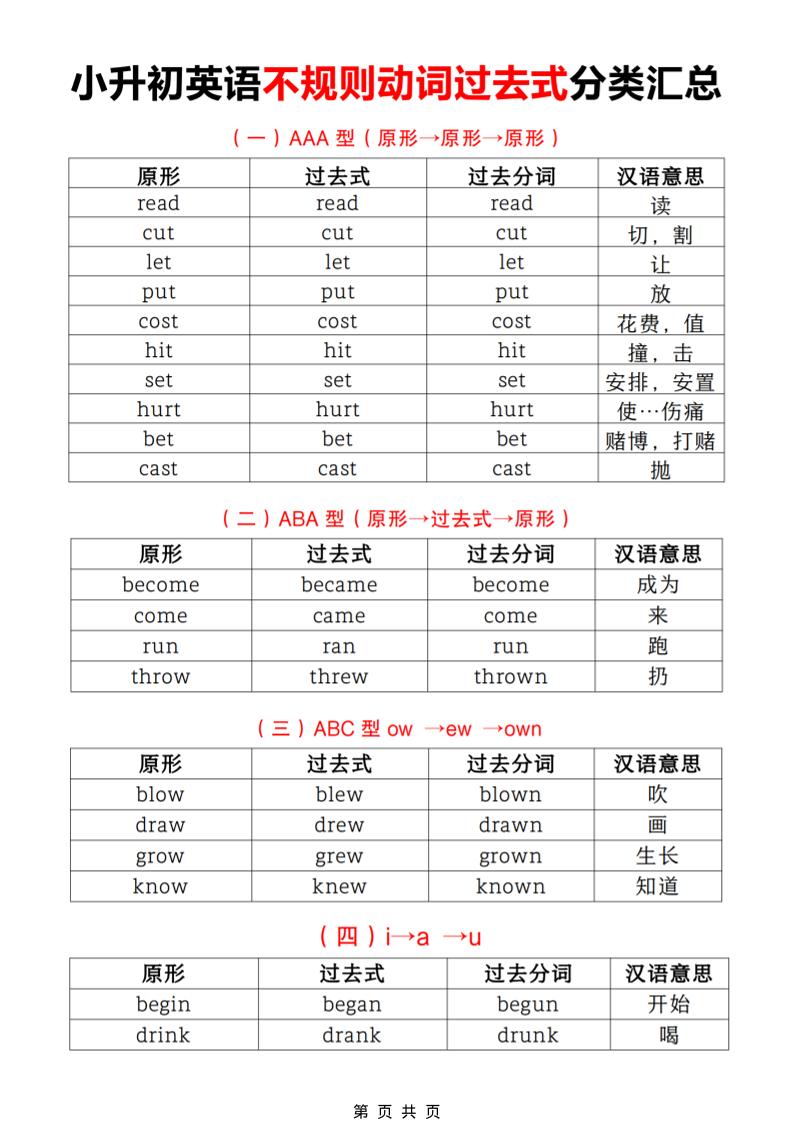 六年级下英语小升初【不规则动词过去式分类汇总】-搞薯条网