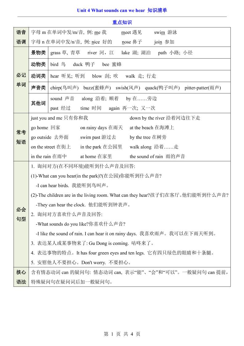 三年级下英语Unit4知识清单+专项练《沪教版》-搞薯条网