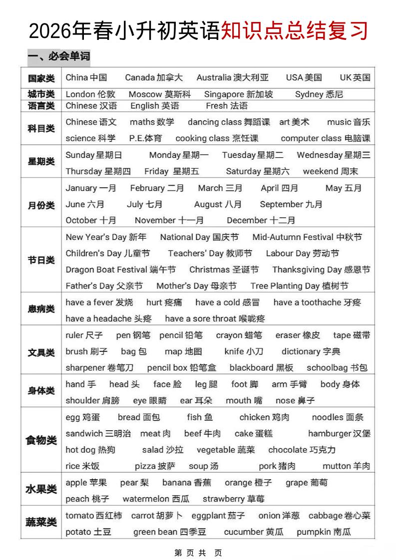 六年级下英语【知识点总结复习】-搞薯条网