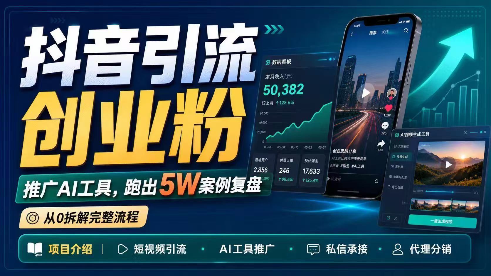 抖音引流创业粉推广AI工具，一个月跑出5W案例复盘，从0拆解完整流程-搞薯条网