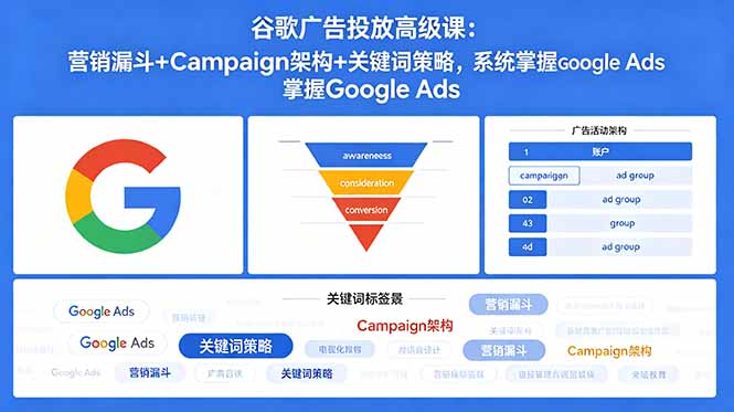谷歌广告投放高级课:营销漏斗+Campaign架构+关键词策略,系统掌握Google Ads-搞薯条网