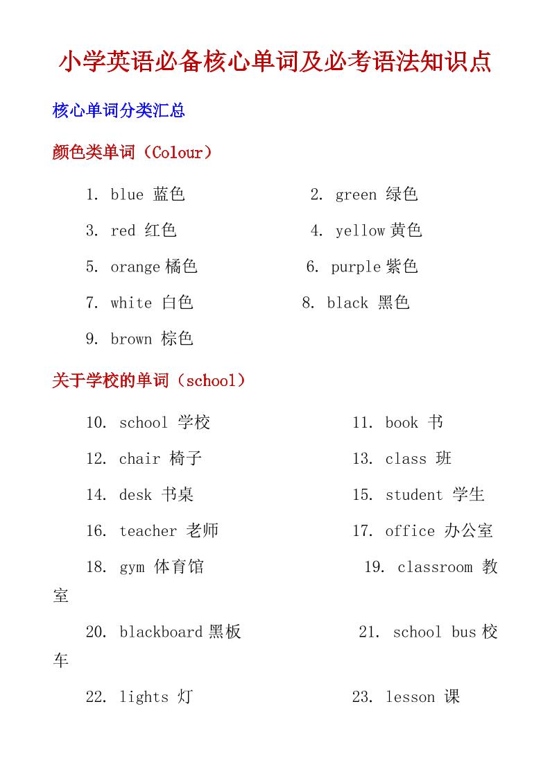 六年级下英语小学必备核心单词及必考语法知识点-搞薯条网