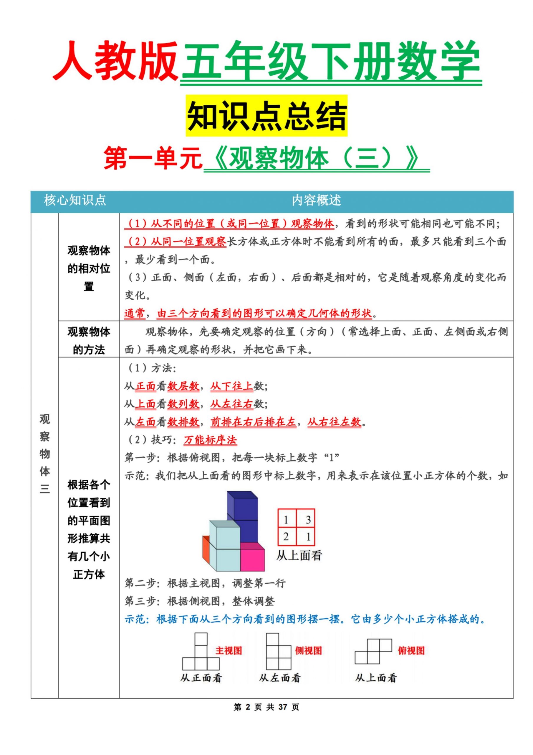 五下人教版数学1-8单元知识点汇总（共37页） - 搞薯条网-搞薯条网